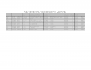 Plazas Vacantes Para El Proceso De Encargatura Ugel Caraveli Ugel