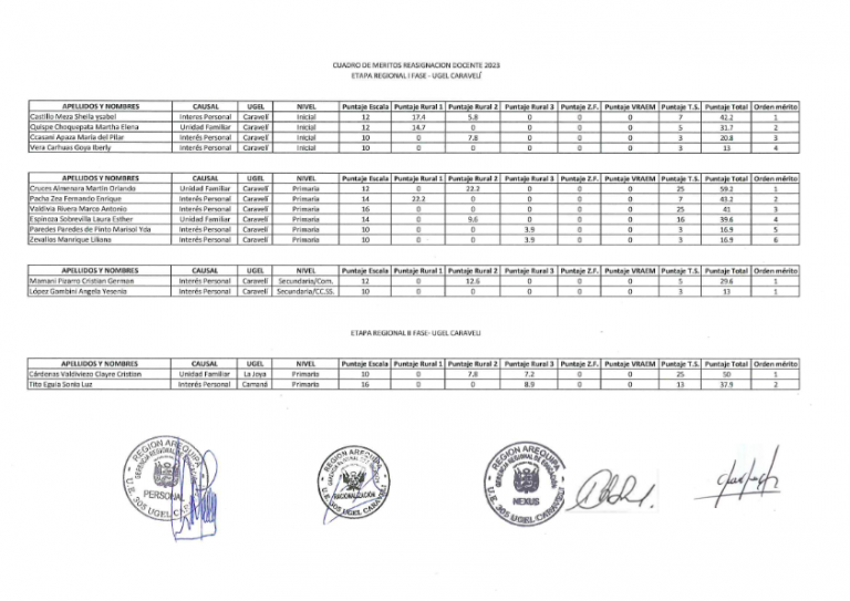 Cuadro de Méritos Reasignación Docente 2023 UGEL Caravelí Ugel Caraveli